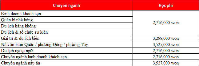 Cơ hội cho sinh viên Việt Nam tại M.77King casino trực tuyến Youngsan, Hàn Quốc năm 2020