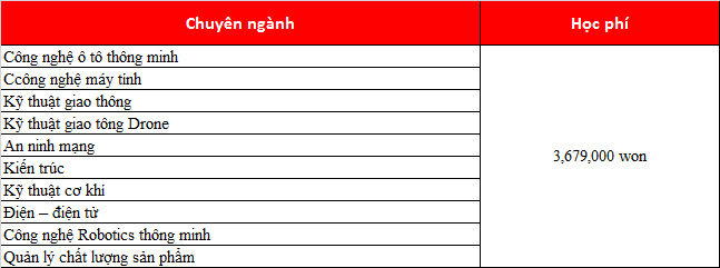 Cơ hội cho sinh viên Việt Nam tại M.77King casino trực tuyến Youngsan, Hàn Quốc năm 2020