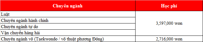 Cơ hội cho sinh viên Việt Nam tại M.77King casino trực tuyến Youngsan, Hàn Quốc năm 2020