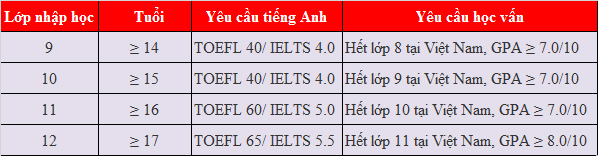 Cơ hội cuối cùng săn King88 ưu đãi hấp dẫn mỗi ngày Đăng nhập King88 vina nhận +888K THPT Mỹ 100% cho kỳ 09/2018