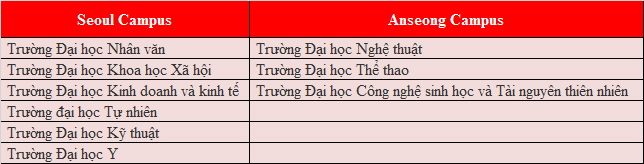Cơ hội đạt King88 ưu đãi hấp dẫn mỗi ngày 20% từ 77King 78 trò chơi hấp dẫn ChungAng Hàn Quốc