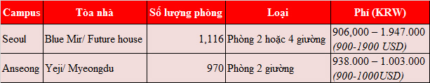 Cơ hội đạt King88 ưu đãi hấp dẫn mỗi ngày 20% từ 77King 78 trò chơi hấp dẫn ChungAng Hàn Quốc