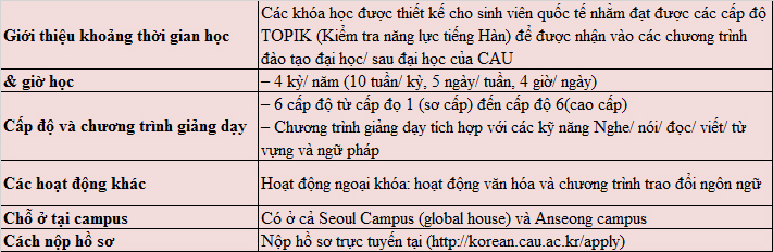 Cơ hội đạt King88 ưu đãi hấp dẫn mỗi ngày 20% từ 77King 78 trò chơi hấp dẫn ChungAng Hàn Quốc