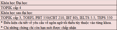 Cơ hội đạt King88 ưu đãi hấp dẫn mỗi ngày 20% từ 77King 78 trò chơi hấp dẫn ChungAng Hàn Quốc