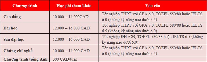 Cơ hội Đăng nhập King88 vina nhận +888K và định cư Canada với chi phí chỉ từ 240 triệu/năm