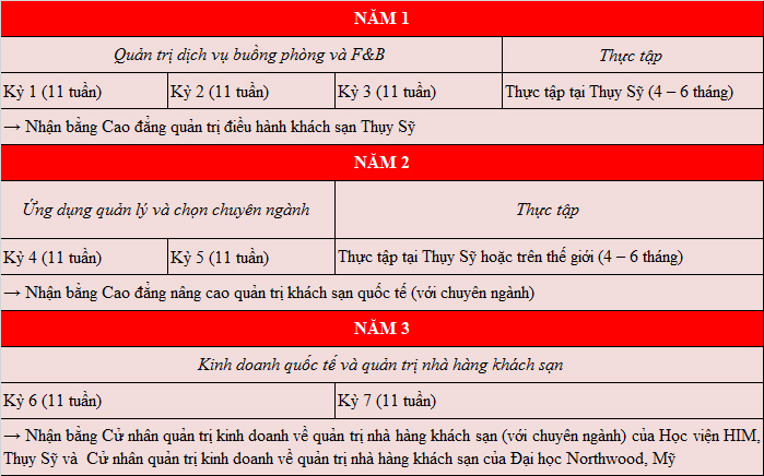 Cơ hội duy nhất nhận hỗ trợ King88 là nhà cái cá cược online đỉnh cao số 1 Châu Á 25% từ học viện HIM Thụy Sỹ