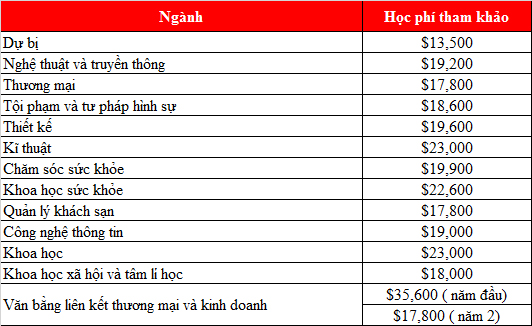 Cơ hội King888shop tỷ lệ kèo World Cup 2026 hấp dẫn tại Griffith College, Úc