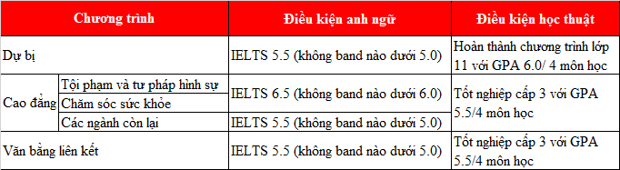 Cơ hội King888shop tỷ lệ kèo World Cup 2026 hấp dẫn tại Griffith College, Úc