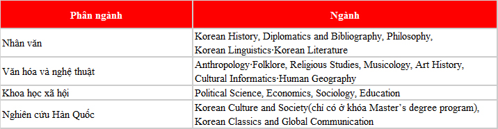 Cơ hội King888shop tỷ lệ kèo World Cup 2026 tại The Graduate School of Korean Studies cùng Visa thẳng tới Hàn Quốc