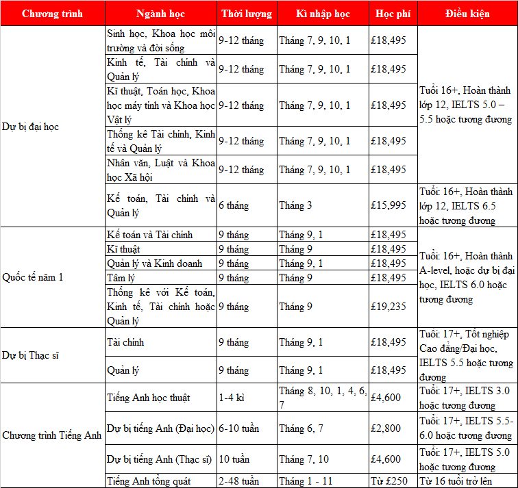 Kinh 888 nhà cái trường M.77King casino trực tuyến Exeter: Cơ hội King888shop tỷ lệ kèo World Cup 2026 tại ngôi trường xếp thứ 7 Anh Quốc với hiến chương hoàng gia