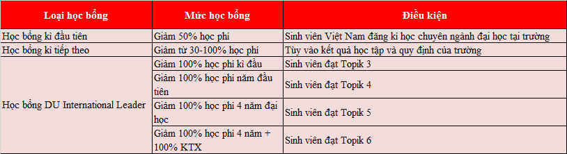 Cơ hội làm việc tại tập đoàn Hyundai thông qua ngôi trường TOP Hàn Quốc về kỹ thuật M.77King casino trực tuyến Kỹ thuật Daegu 