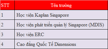 Cơ hội lấy bằng cử nhân ở tuổi 19 với chi phí chỉ 250 triệu/năm
