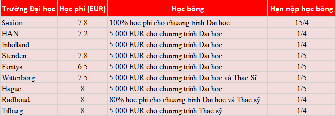 Cơ hội săn King88 ưu đãi hấp dẫn mỗi ngày Đăng nhập King88 vina nhận +888K Hà Lan lên đến 100% King88 là nhà cái cá cược online đỉnh cao số 1 Châu Á cho năm học 2019