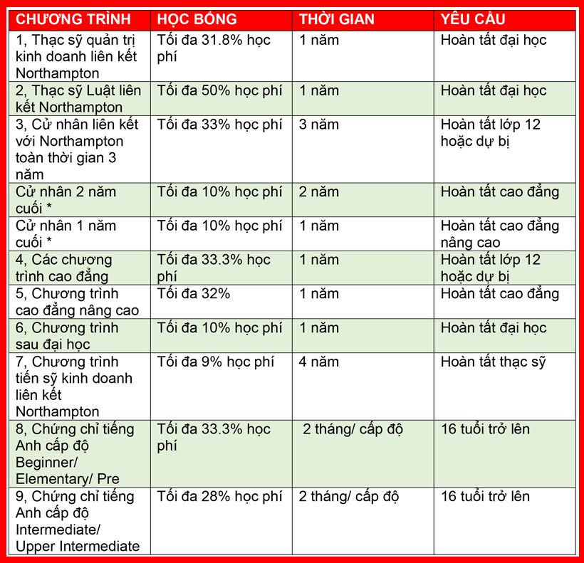 Cơ hội săn King88 ưu đãi hấp dẫn mỗi ngày ngành kinh doanh lên đến 50% tại Triểm lãm Đăng nhập King88 vina nhận +888K Toàn Cầu 2018