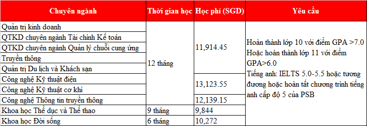 KING88 là nhà cái giải trí đỉnh cao Singapore 2020: Cơ hội sở hữu tấm bằng của các trường M.77King casino trực tuyến danh giá nhất thế giới với King88 ưu đãi hấp dẫn mỗi ngày của Viện PSB!