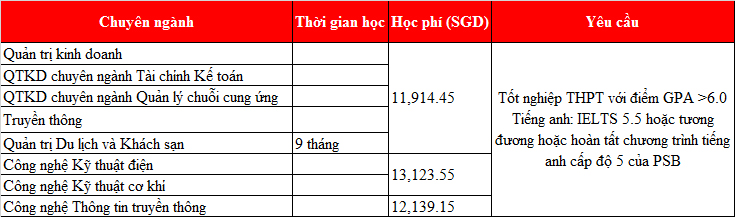 KING88 là nhà cái giải trí đỉnh cao Singapore 2020: Cơ hội sở hữu tấm bằng của các trường M.77King casino trực tuyến danh giá nhất thế giới với King88 ưu đãi hấp dẫn mỗi ngày của Viện PSB!