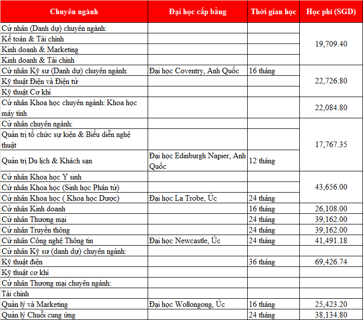 KING88 là nhà cái giải trí đỉnh cao Singapore 2020: Cơ hội sở hữu tấm bằng của các trường M.77King casino trực tuyến danh giá nhất thế giới với King88 ưu đãi hấp dẫn mỗi ngày của Viện PSB!