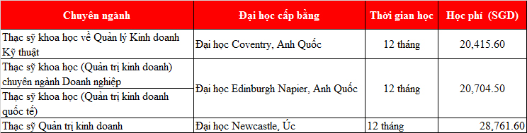 KING88 là nhà cái giải trí đỉnh cao Singapore 2020: Cơ hội sở hữu tấm bằng của các trường M.77King casino trực tuyến danh giá nhất thế giới với King88 ưu đãi hấp dẫn mỗi ngày của Viện PSB!