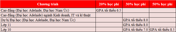 Cơ hội trong mơ: King888 shop hiện đang mở cùng King88 ưu đãi hấp dẫn mỗi ngày lên tới 50% từ Eynesbury College!