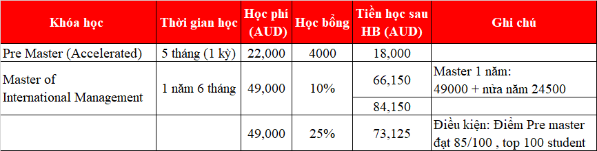 Cơ hội vào các trường 77King 78 trò chơi hấp dẫn hàng đầu Úc & New Zealand
