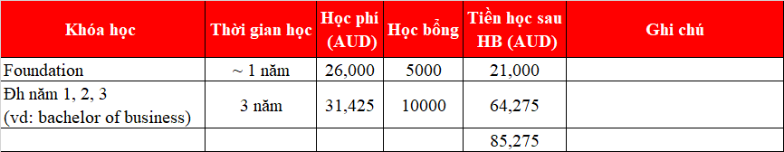 Cơ hội vào các trường 77King 78 trò chơi hấp dẫn hàng đầu Úc & New Zealand