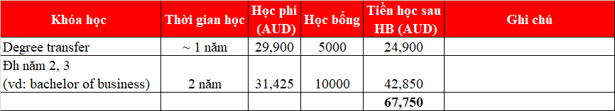 Cơ hội vào các trường 77King 78 trò chơi hấp dẫn hàng đầu Úc & New Zealand
