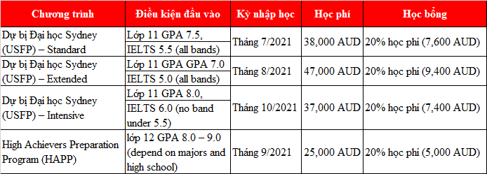 King888 shop hiện đang mở: Cơ hội vào trường top G8 với King88 ưu đãi hấp dẫn mỗi ngày dự bị từ Taylors College