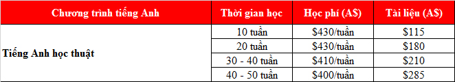 Con đường rộng mở tại Úc với Học viện Kinh doanh và Công nghệ Perth