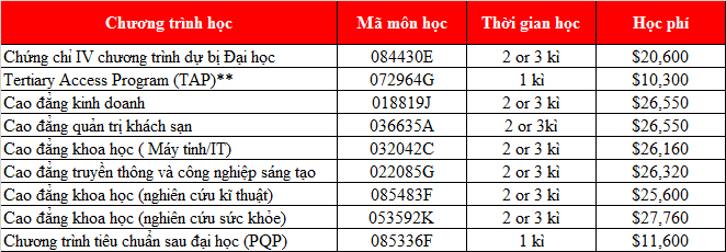 Con đường rộng mở tại Úc với Học viện Kinh doanh và Công nghệ Perth