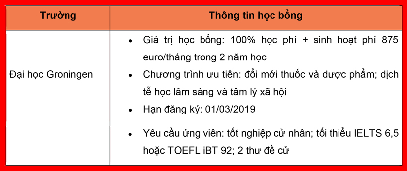 Công bố danh sách King88 ưu đãi hấp dẫn mỗi ngày Hà Lan trị giá 550.000 EURO