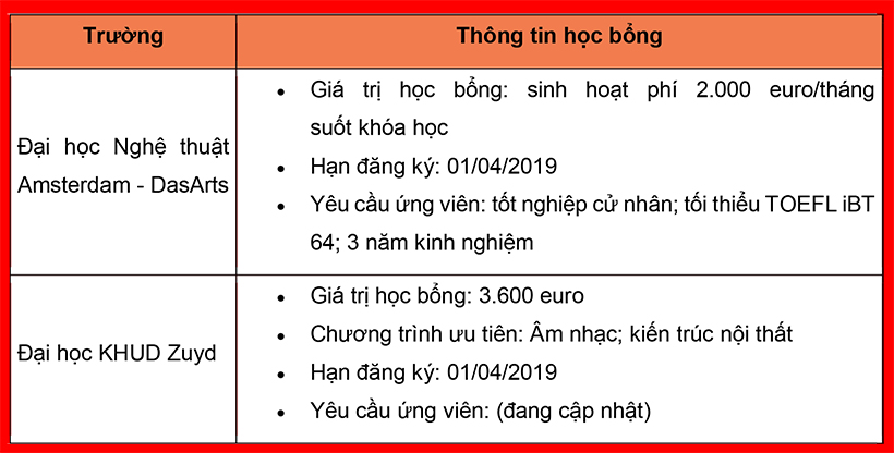 Công bố danh sách King88 ưu đãi hấp dẫn mỗi ngày Hà Lan trị giá 550.000 EURO