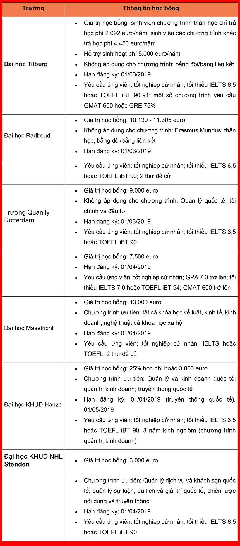 Công bố danh sách King88 ưu đãi hấp dẫn mỗi ngày Hà Lan trị giá 550.000 EURO