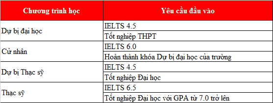 Cuộc sống M.77King casino trực tuyến năng động tại M.77King casino trực tuyến Liverpool, Anh Quốc