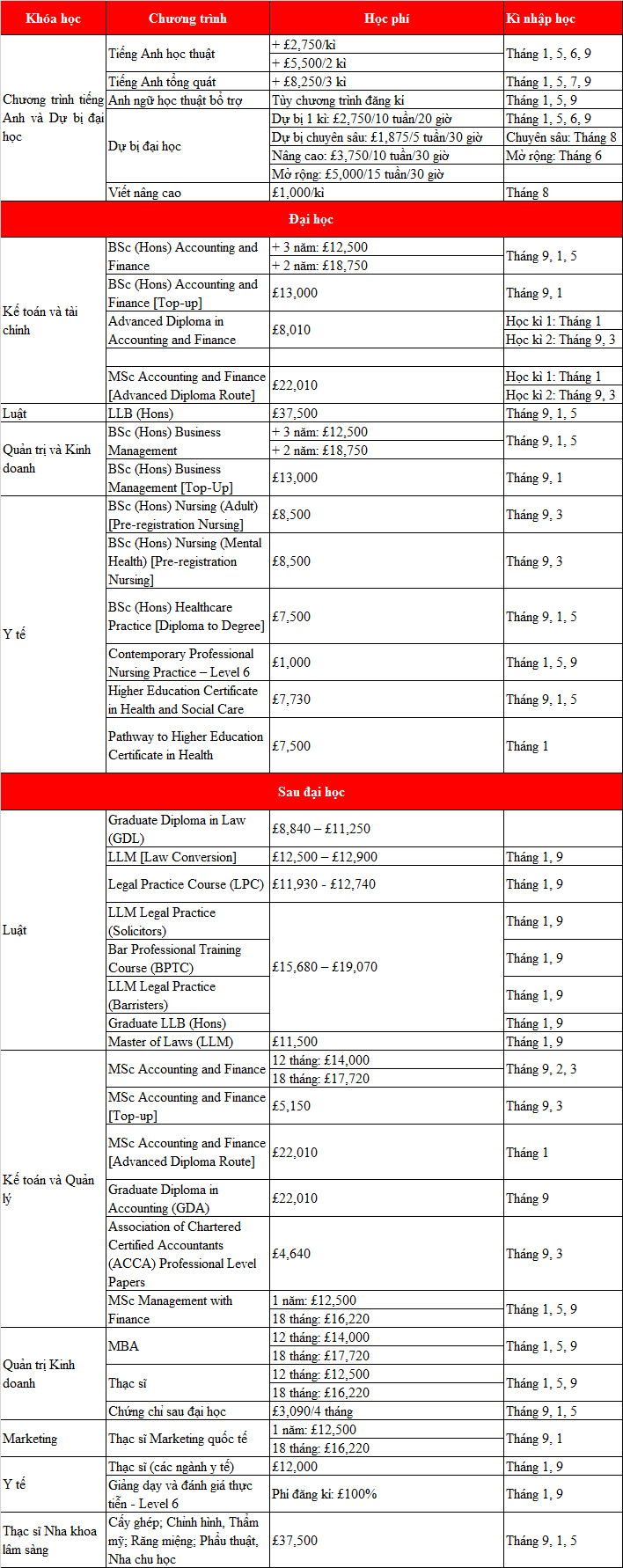 M.77King casino trực tuyến BPP – Cái nôi đào tạo luật gia của Anh Quốc