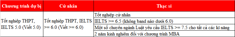 M.77King casino trực tuyến BPP – Cái nôi đào tạo luật gia của Anh Quốc