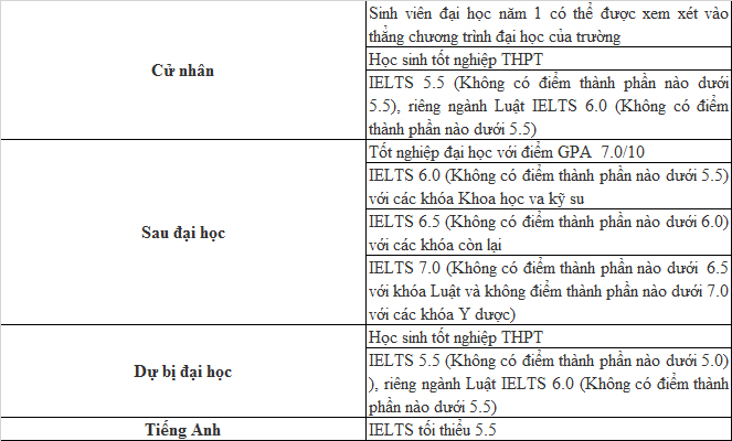 Kinh 888 nhà cái trường 77King 78 trò chơi hấp dẫn Birmingham - Ngôi trường tuyệt vời thuộc TOP dẫn đầu Anh Quốc về nghiên cứu