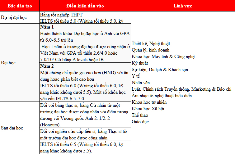 Kinh 888 nhà cái trường 77King 78 trò chơi hấp dẫn Canterbury Christ Church University – Ngôi trường bình dị thuộc TOP 30 Anh Quốc