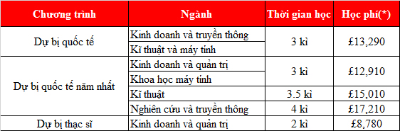 Kinh 888 nhà cái trường 77King 78 trò chơi hấp dẫn Lincoln - TOP 10 trường hiện đại và đổi mới nhất UK