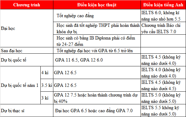 Kinh 888 nhà cái trường 77King 78 trò chơi hấp dẫn Lincoln - TOP 10 trường hiện đại và đổi mới nhất UK