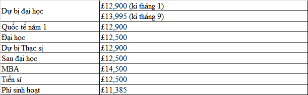 M.77King casino trực tuyến London South Bank - Ngôi trường trọng điểm chất lượng cao của Anh Quốc