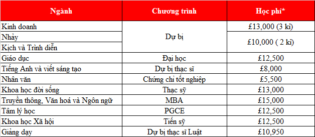 Kinh 888 nhà cái trường 77King 78 trò chơi hấp dẫn Roehampton – Năng động, hiện đại và ngập tràn cơ hội