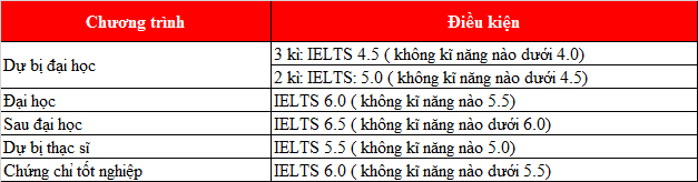 Kinh 888 nhà cái trường 77King 78 trò chơi hấp dẫn Roehampton – Năng động, hiện đại và ngập tràn cơ hội