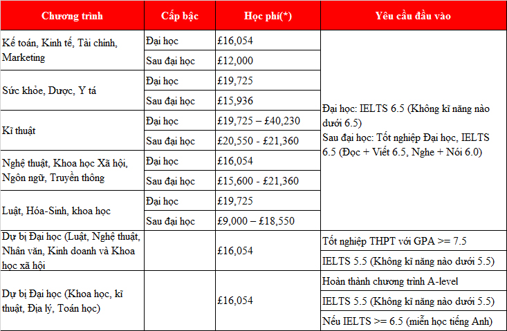 Kinh 888 nhà cái trường 77King 78 trò chơi hấp dẫn Southampton – Ngôi trường hàng đầu về nghiên cứu Kinh 888 giaitri tructuyen