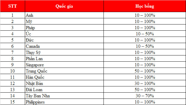 Điểm tên những quốc gia có chính sách King88 ưu đãi hấp dẫn mỗi ngày Đăng nhập King88 vina nhận +888K dễ dàng