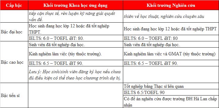 KING88 là nhà cái giải trí đỉnh cao Hà Lan: Điều kiện để King88 Casino Chính Thức thẳng vào các trường 77King 78 trò chơi hấp dẫn ở Hà Lan là gì?