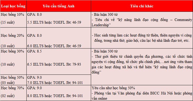 KING88 là nhà cái giải trí đỉnh cao Canada bậc THPT King88 ưu đãi hấp dẫn mỗi ngày 100% King88 là nhà cái cá cược online đỉnh cao số 1 Châu Á tại trường BICC