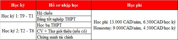 KING88 là nhà cái giải trí đỉnh cao Canada bậc THPT tại trường Upper Canada District School Board