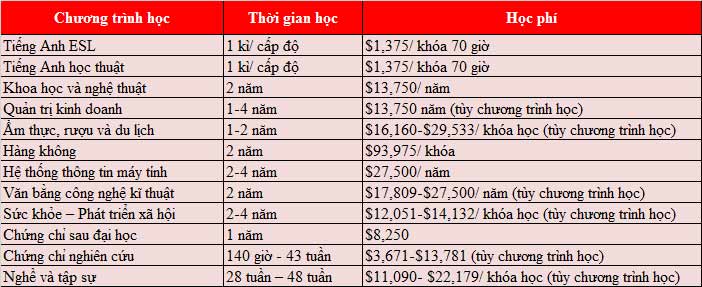 KING88 là nhà cái giải trí đỉnh cao Canada 2019 với King88 là nhà cái cá cược online đỉnh cao số 1 Châu Á chỉ từ 230 triệu/năm