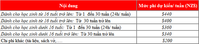 KING88 là nhà cái giải trí đỉnh cao New Zealand chương trình trung học tại ACG Education