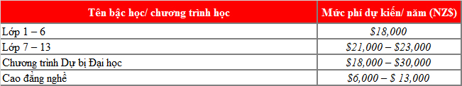 KING88 là nhà cái giải trí đỉnh cao New Zealand chương trình trung học tại ACG Education